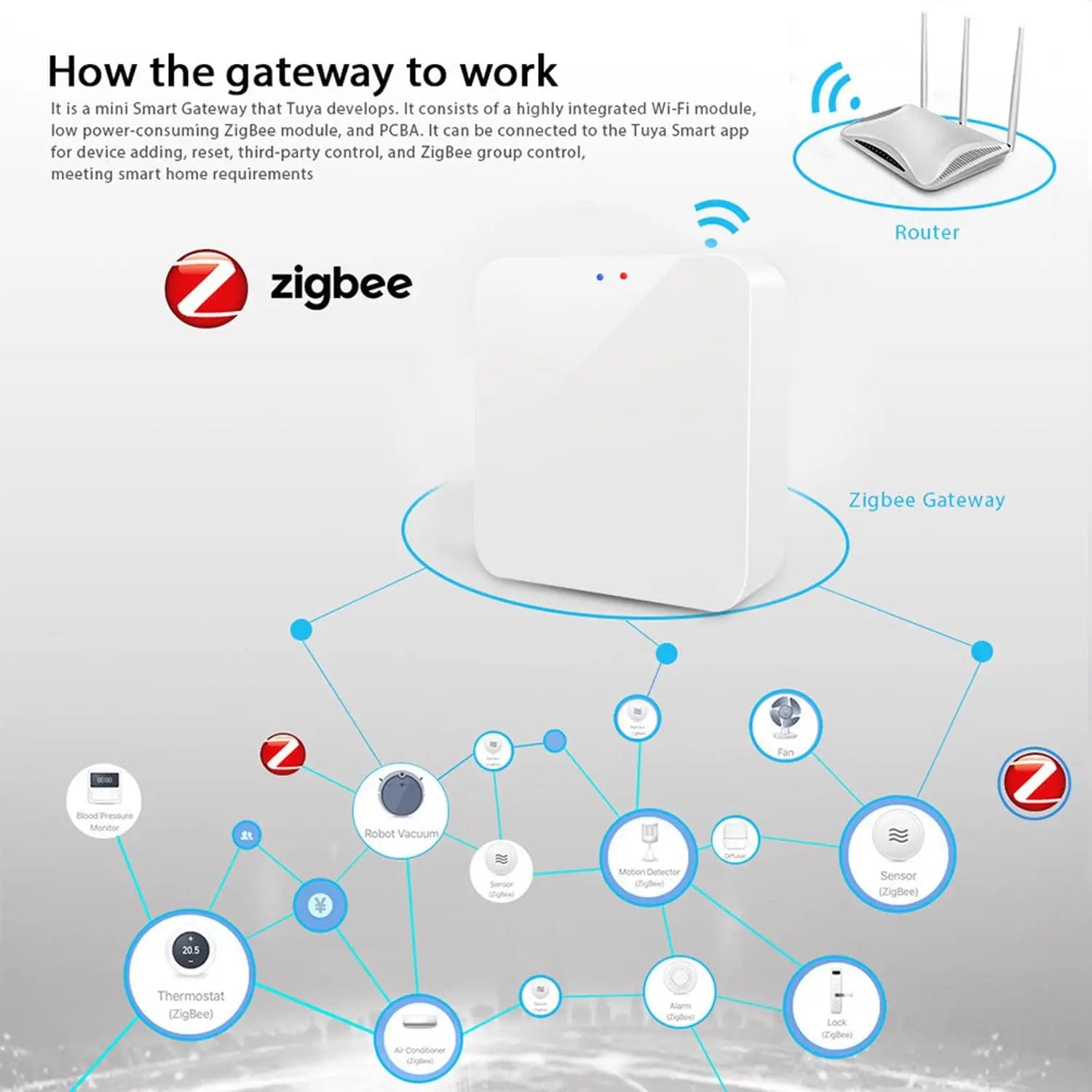 Tuya Zigbee 3.0 Gateway Hub Smart Home Wireless Bridge Smart Life APP
