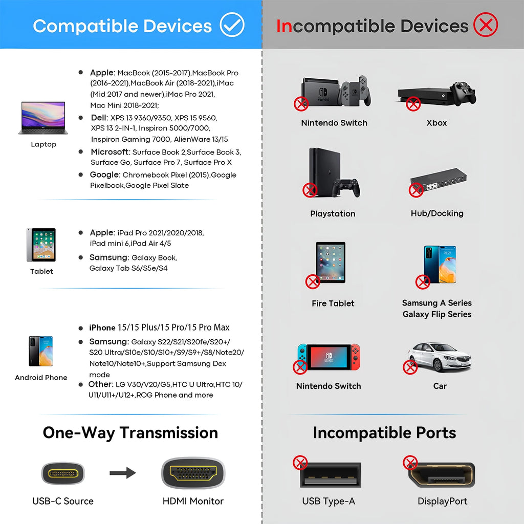 USB C to HDMI Cable 8K@60Hz 4K@120Hz Type C to HDMI-Compatible HDTV