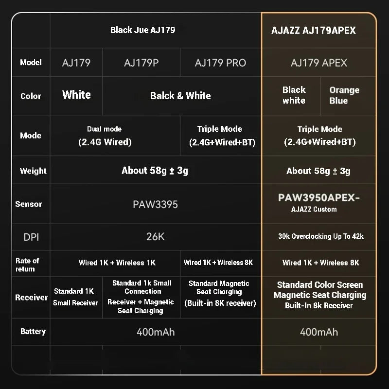 AJAZZ AJ179 PRO Wireless Gaming Mouse, Magnetic Charging
