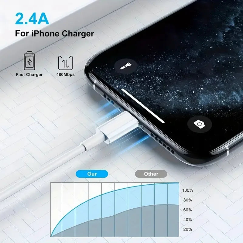 3pcs 1pc for iPhone charger cable lightning data cable original  MFi