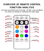 Wireless Light Aircraft Airplane Helicopter Warning Lights RGB Led